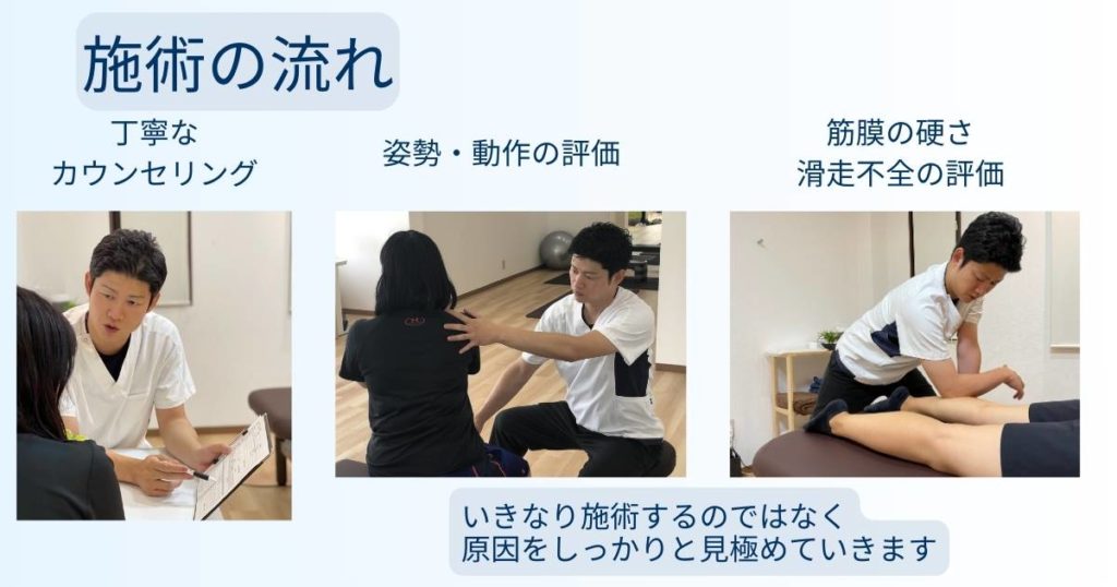 松阪の整体院でのカウンセリング、姿勢評価、筋膜検査、施術の流れを示す写真